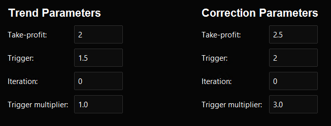 Order Settings: Trend and Correction