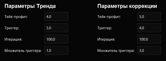 Постановка ордеров: Тренд и Коррекция