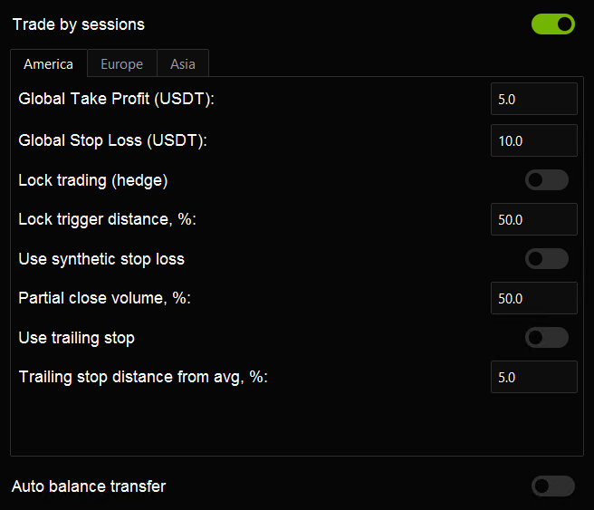 Trade by sessions: America, Europe, Asia